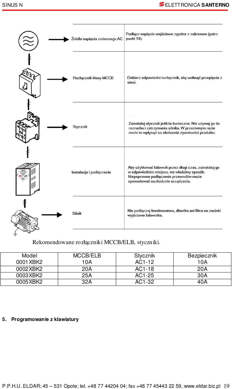 AC1-18 20A 0003XBK2 25A AC1-25 30A 0005XBK2 32A AC1-32 40A 5.