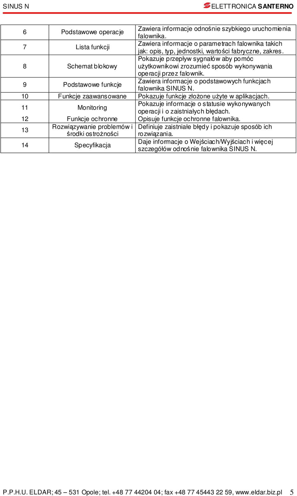 10 Funkcje zwnsowne Pokzuje funkcje złożone użyte w plikcjch. 11 Monitoring Pokzuje informcje o sttusie wykonywnych opercji i o zistniłych błędch. 12 Funkcje ochronne Opisuje funkcje ochronne flownik.