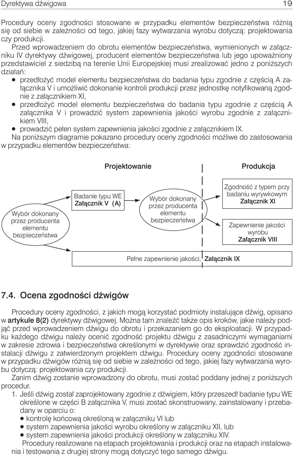 Przed wprowadzeniem do obrotu elementów bezpieczeństwa, wymienionych w załączniku IV dyrektywy dźwigowej, producent elementów bezpieczeństwa lub jego upoważniony przedstawiciel z siedzibą na terenie