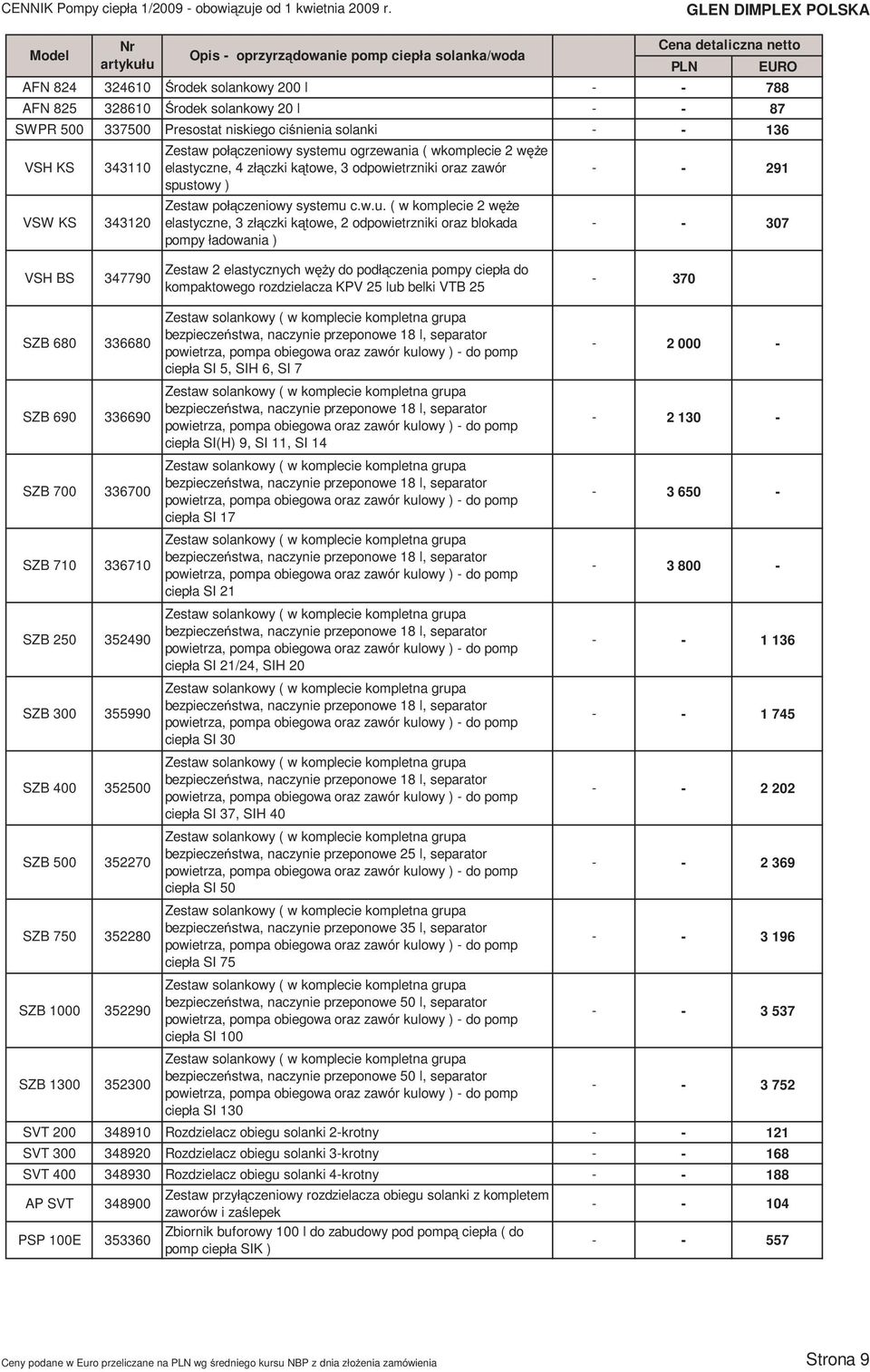 w.u. ( w komplecie 2 węŝe elastyczne, 3 złączki kątowe, 2 odpowietrzniki oraz blokada pompy ładowania ) - - 291 - - 307 VSH BS 347790 SZB 680 336680 SZB 690 336690 SZB 700 336700 SZB 710 336710 SZB