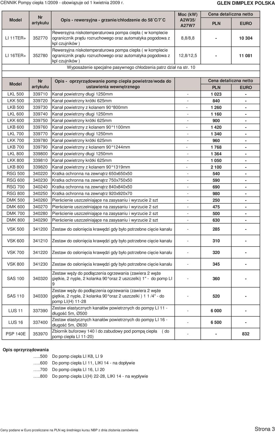 10 8,8/8,8-10 304 12,8/12,5-11 081 Opis - oprzyrządowanie pomp ciepła powietrze/woda do ustawienia wewnętrznego LKL 500 339710 Kanał powietrzny długi 1250mm - 1 023 - LKK 500 339720 Kanał powietrzny