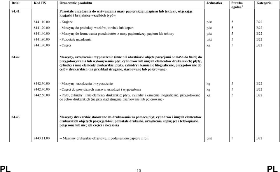 00 - Maszyny do formowania przedmiotów z masy papierniczej, papieru lub tektury p/st 5 B22 8441.80.00 - Pozostałe urządzenia p/st 5 B22 8441.90.00 - Części kg 5 B22 Kategoria 84.