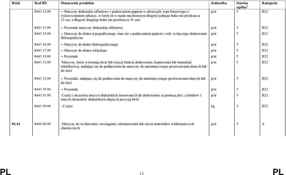 drugiego boku nie przekracza 36 cm) p/st 5 B22 8443.13.00 -- Pozostałe maszyny drukarskie offsetowe p/st 5 B22 8443.15.