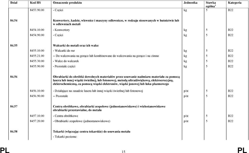 00 - Pozostałe części kg 5 B22 84.