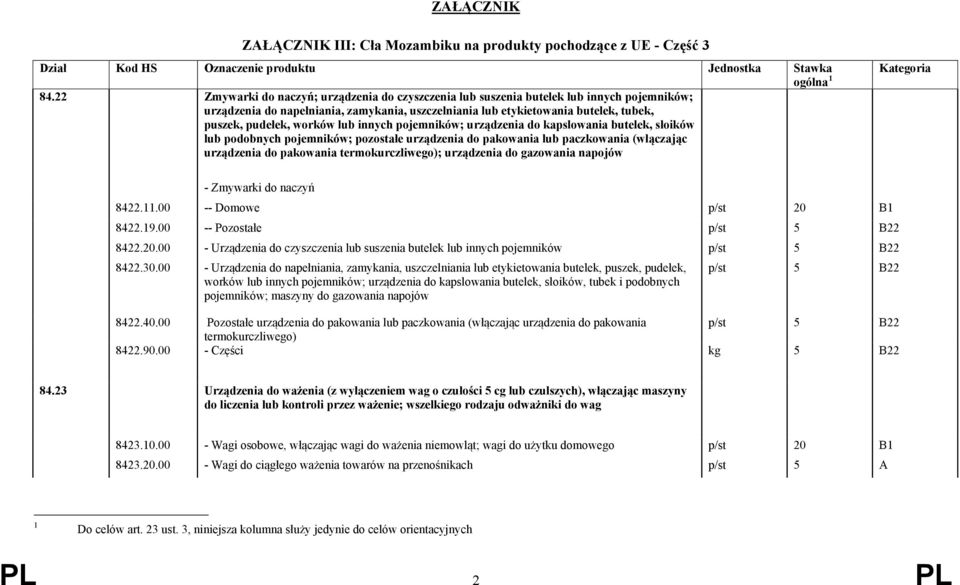 worków lub innych pojemników; urządzenia do kapslowania butelek, słoików lub podobnych pojemników; pozostałe urządzenia do pakowania lub paczkowania (włączając urządzenia do pakowania