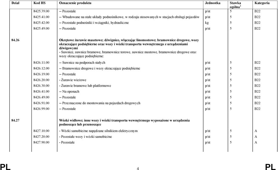 26 Okrętowe żurawie masztowe; dźwignice, włączając linomostowe; bramownice drogowe, wozy okraczające podsiębierne oraz wozy i wózki transportu wewnętrznego z urządzeniami dźwigowymi - Suwnice,