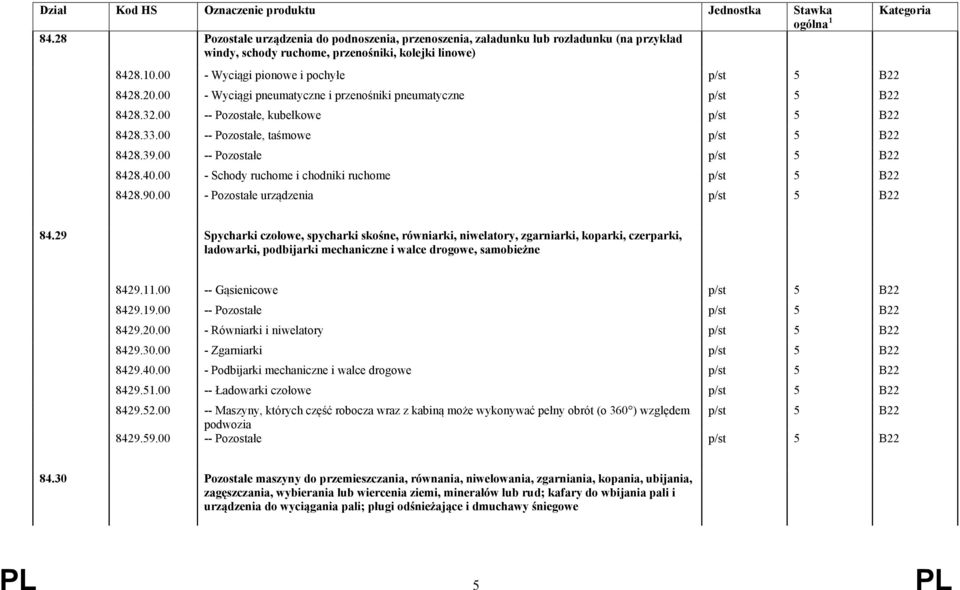 20.00 - Wyciągi pneumatyczne i przenośniki pneumatyczne p/st 5 B22 8428.32.00 -- Pozostałe, kubełkowe p/st 5 B22 8428.33.00 -- Pozostałe, taśmowe p/st 5 B22 8428.39.00 -- Pozostałe p/st 5 B22 8428.40.