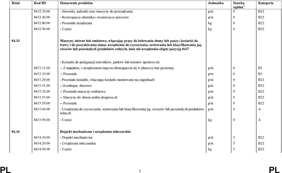 33 Maszyny żniwne lub omłotowe, włączając prasy do belowania słomy lub paszy; kosiarki do trawy i do pozyskiwania siana; urządzenia do czyszczenia, sortowania lub klasyfikowania jaj, owoców lub