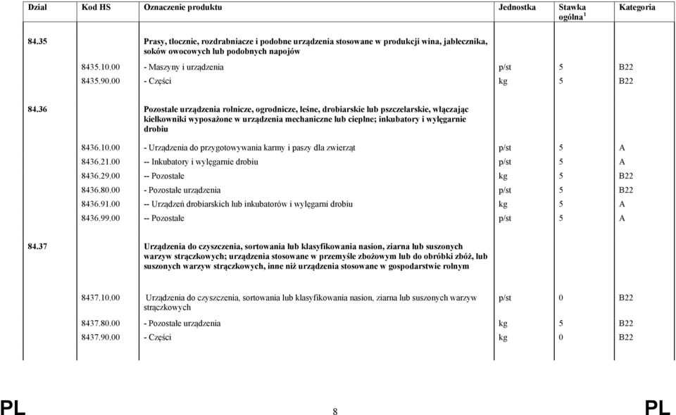 00 - Części kg 5 B22 84.