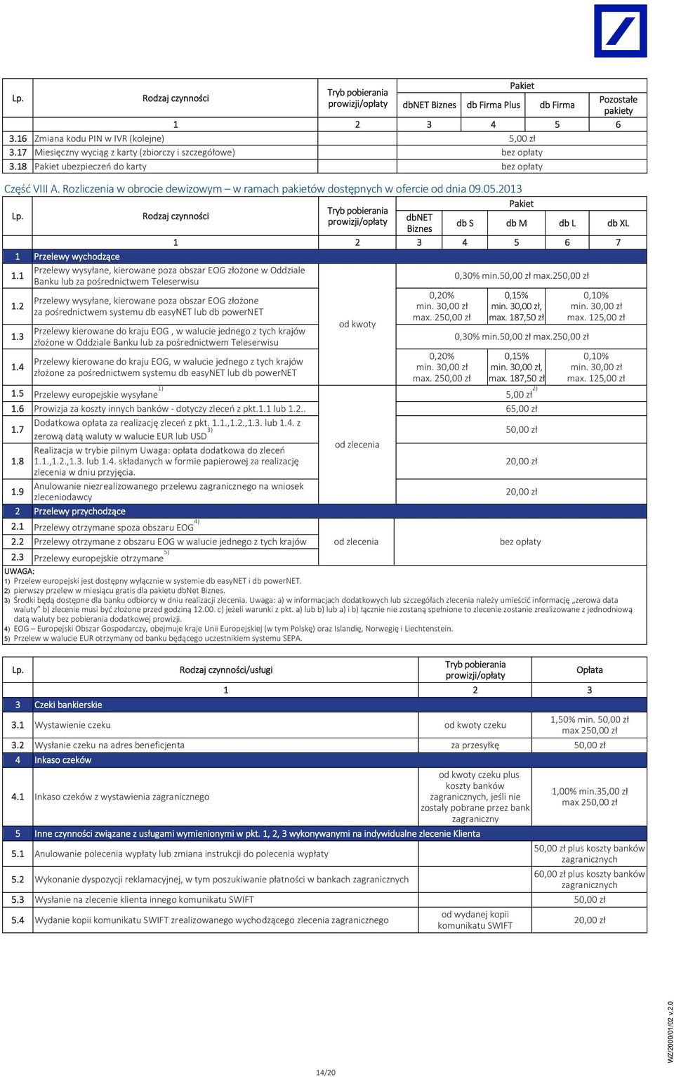 1 Przelewy wysy ane, kierowane poza obszar EOG z o one w Oddziale Banku lub za po rednictwem Teleserwisu 0,30% min.50,00 z max.