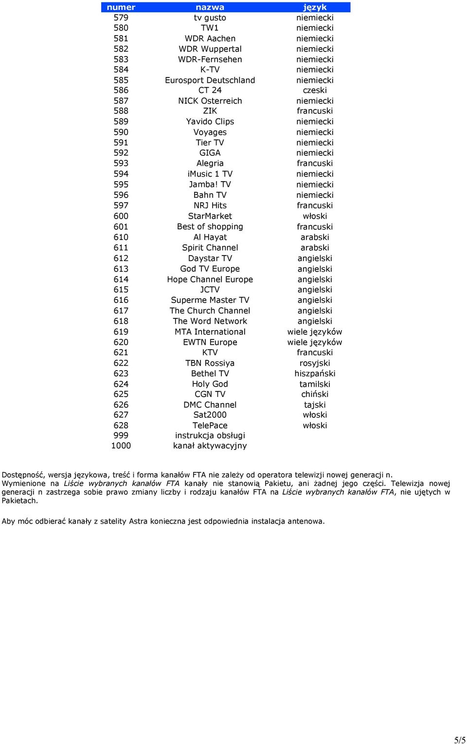 TV 596 Bahn TV 597 NRJ Hits 600 StarMarket 601 Best of shopping 610 Al Hayat 611 Spirit Channel 612 Daystar TV 613 God TV Europe 614 Hope Channel Europe 615 JCTV 616 Superme Master TV 617 The Church