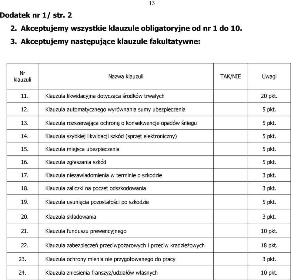 Klauzula szybkiej likwidacji szkód (sprzęt elektroniczny) 5 pkt. 15. Klauzula miejsca ubezpieczenia 5 pkt. 16. Klauzula zgłaszania szkód 5 pkt. 17.