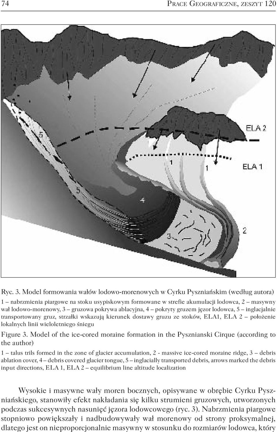 gruzowa pokrywa ablacyjna, 4 pokryty gruzem jęzor lodowca, 5 inglacjalnie transportowany gruz, strzałki wskazują kierunek dostawy gruzu ze stoków, ELA1, ELA 2 położenie lokalnych linii wieloletniego