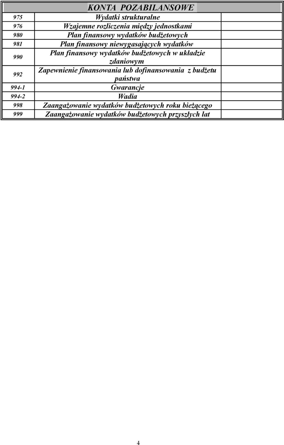 układzie 990 992 zdaniowym Zapewnienie finansowania lub dofinansowania z budżetu państwa 994-1 Gwarancje