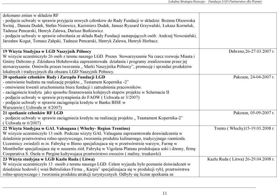 - podjęcie uchwaly w sprawie odwołania ze składu Rady Fundacji nastepujących osób: Andrzej Nowosielski, Jarosław Kogut, Tomasz Załęski, Tadeusz Pencarski, Henryk Zalewa, Henryk Horbacz.