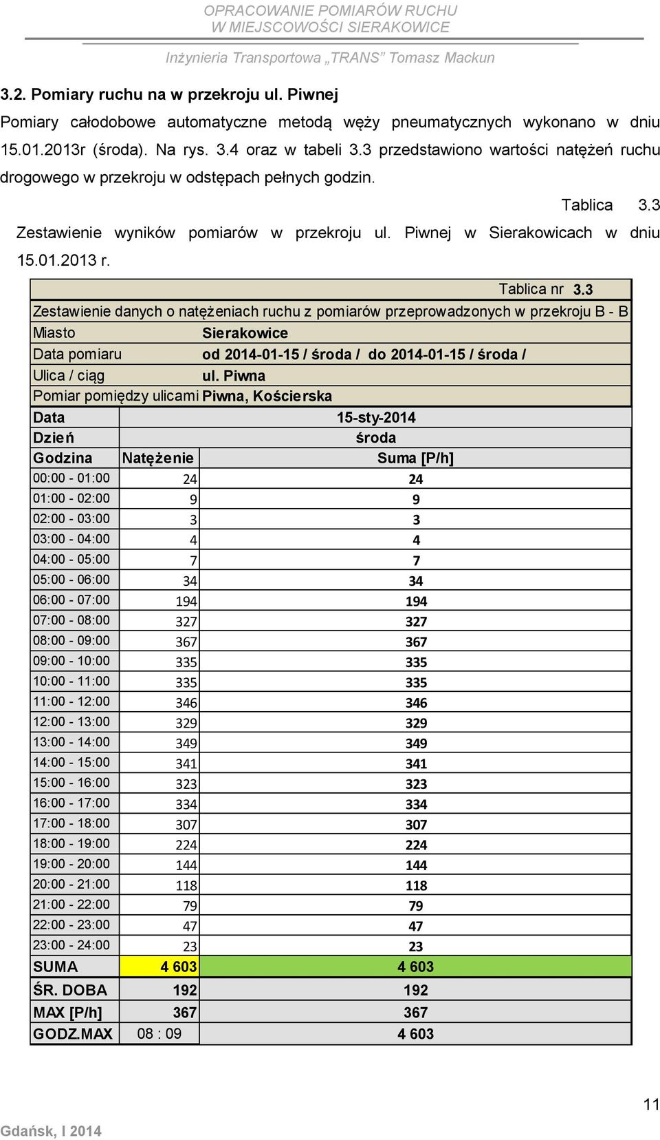 Tablica nr 3.3 Zestawienie danych o natężeniach ruchu z pomiarów przeprowadzonych w przekroju B - B Miasto Sierakowice Data pomiaru od 2014-01-15 / środa / do 2014-01-15 / środa / Ulica / ciąg ul.