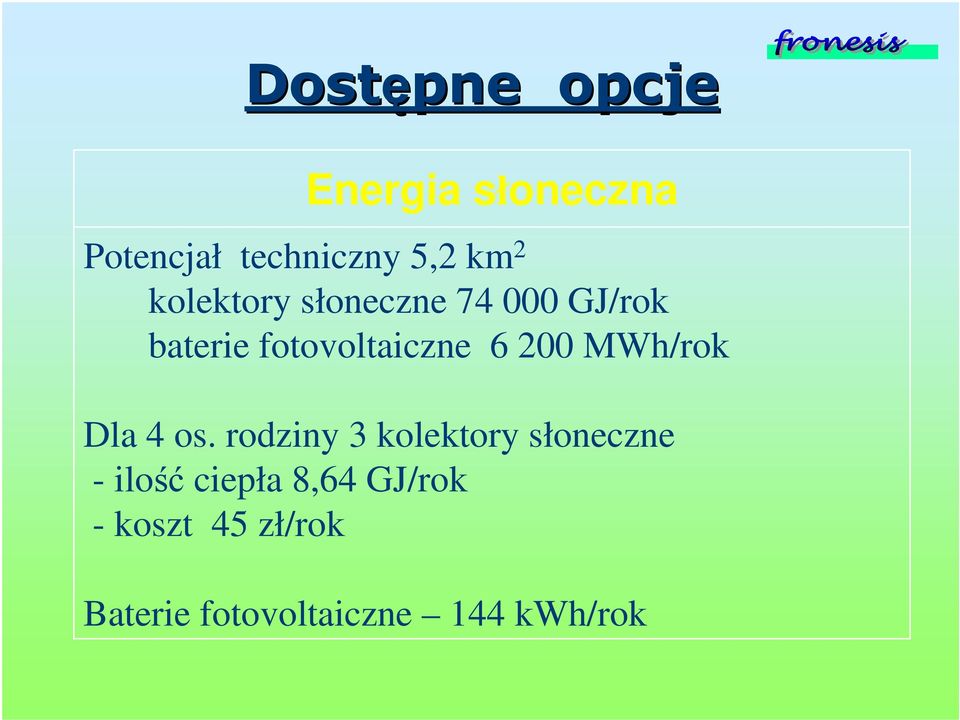 200 MWh/rok Dla 4 os.