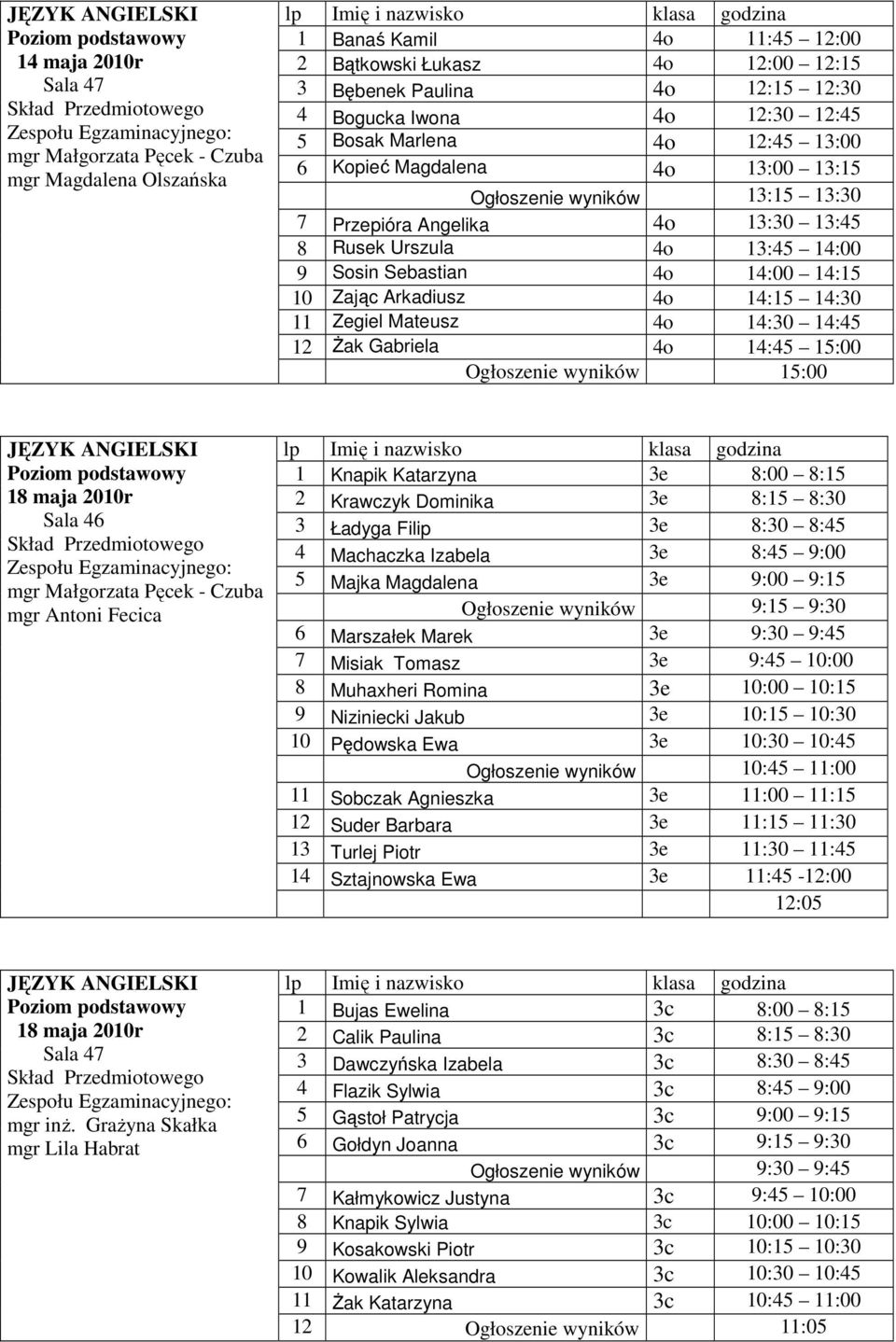 Zając Arkadiusz 4o 14:15 14:30 11 Zegiel Mateusz 4o 14:30 14:45 12 śak Gabriela 4o 14:45 15:00 Ogłoszenie wyników 15:00 18 maja 2010r mgr Małgorzata Pęcek - Czuba 1 Knapik Katarzyna 3e 8:00 8:15 2