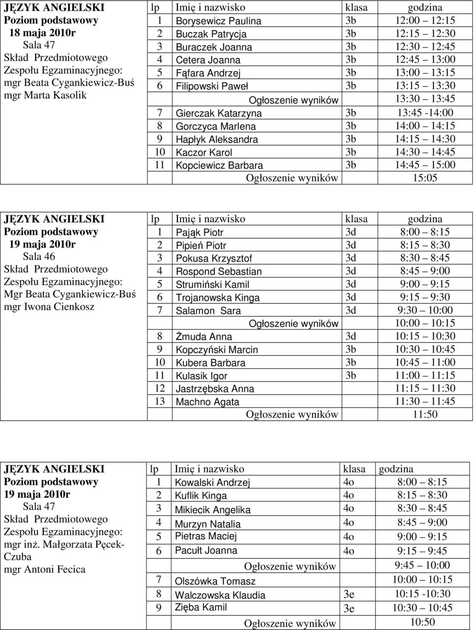 14:30 14:45 11 Kopciewicz Barbara 3b 14:45 15:00 Ogłoszenie wyników 15:05 19 maja 2010r Mgr Beata Cygankiewicz-Buś mgr Iwona Cienkosz 1 Pająk Piotr 3d 8:00 8:15 2 Pipień Piotr 3d 8:15 8:30 3 Pokusa