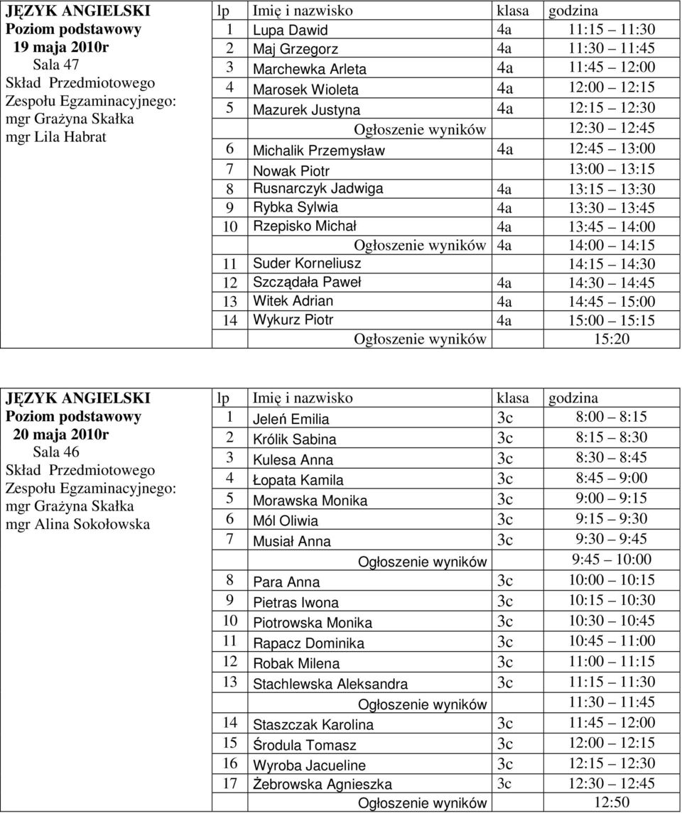 Ogłoszenie wyników 4a 14:00 14:15 11 Suder Korneliusz 14:15 14:30 12 Szcządała Paweł 4a 14:30 14:45 13 Witek Adrian 4a 14:45 15:00 14 Wykurz Piotr 4a 15:00 15:15 Ogłoszenie wyników 15:20 20 maja