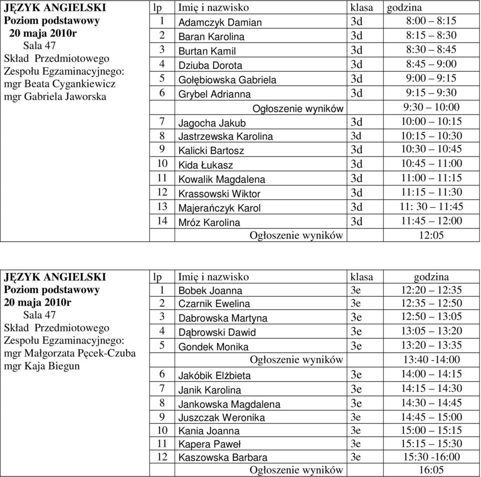 Magdalena 3d 11:00 11:15 12 Krassowski Wiktor 3d 11:15 11:30 13 Majerańczyk Karol 3d 11: 30 11:45 14 Mróz Karolina 3d 11:45 12:00 Ogłoszenie wyników 12:05 20 maja 2010r mgr Małgorzata Pęcek-Czuba mgr