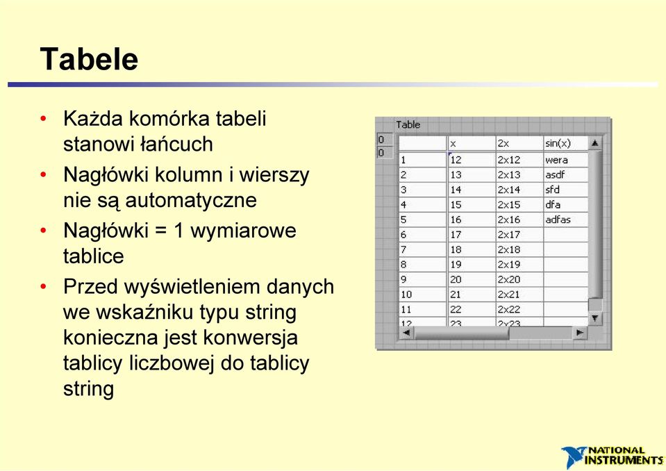 wymiarowe tablice Przed wyświetleniem danych we wskaźniku