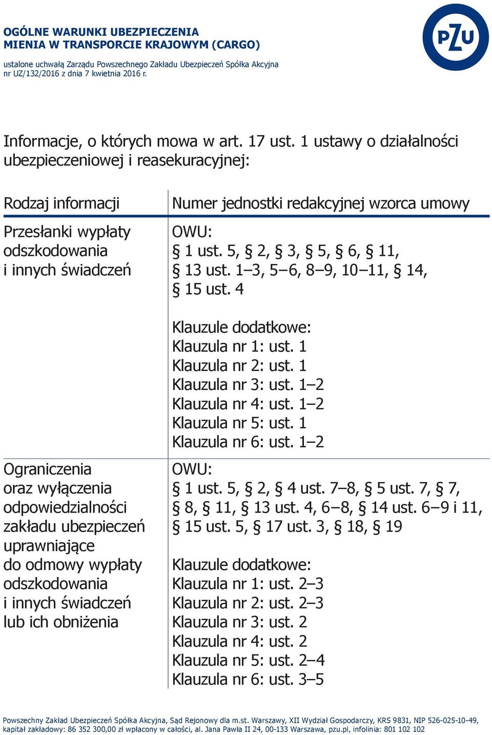 1 ustawy o działalności ubezpieczeniowej i reasekuracyjnej: Rodzaj informacji Przesłanki wypłaty odszkodowania i innych świadczeń Ograniczenia oraz wyłączenia odpowiedzialności zakładu ubezpieczeń