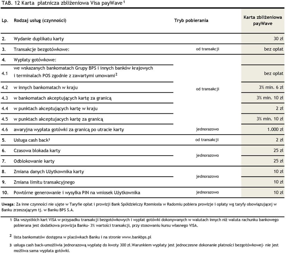 2 w innych bankomatach w kraju od transakcji 3% min. 6 zł 4.3 w bankomatach akceptujących kartę za granicą 3% min. 4.4 w punktach akceptujących kartę w kraju 2 zł 4.