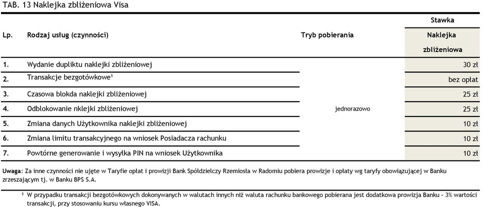 Zmiana limitu transakcyjnego na wniosek Posiadacza rachunku 7.