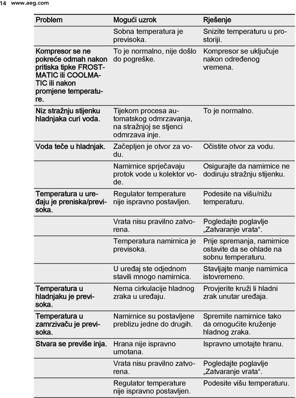 To je normalno, nije došlo do pogreške. Tijekom procesa automatskog odmrzavanja, na stražnjoj se stjenci odmrzava inje. Začepljen je otvor za vodu. Namirnice sprječavaju protok vode u kolektor vode.