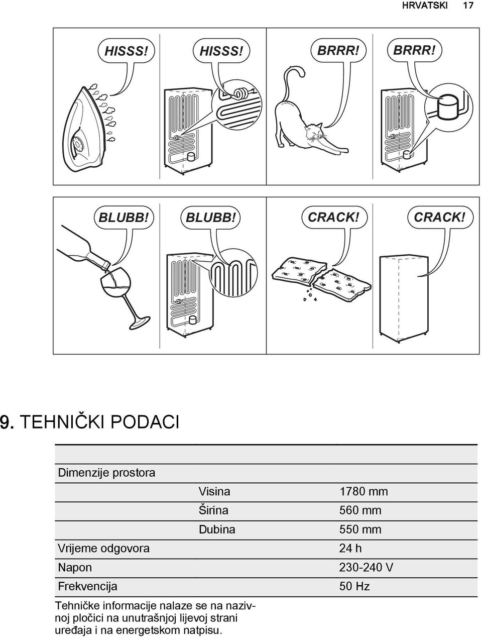 Vrijeme odgovora 24 h Napon 230-240 V Frekvencija 50 Hz Tehničke informacije