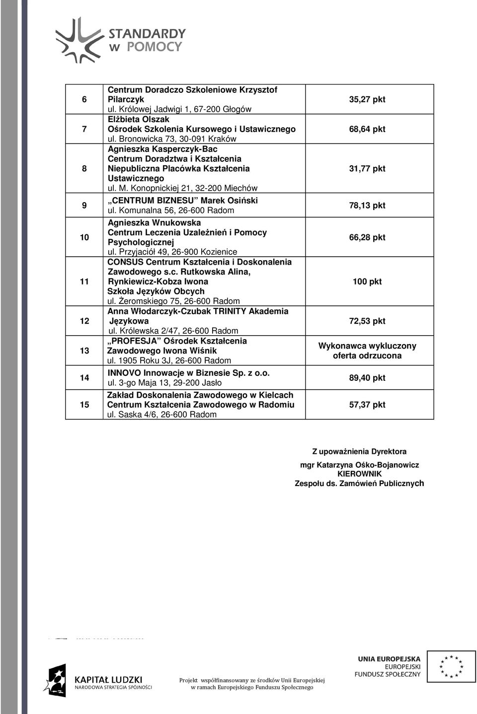 Komunalna 56, 6-600 Radom ul. Przyjaciół 9, 6-900 Kozienice ul. Królewska /7, 6-600 Radom ul. 905 Roku J, 6-600 Radom ul. -go Maja, 9-00 Jasło ul.