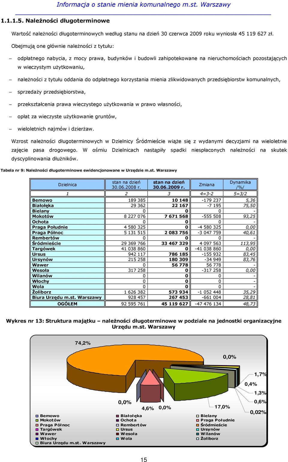 do odpłatnego korzystania mienia zlikwidowanych przedsiębiorstw komunalnych, sprzedaŝy przedsiębiorstwa, przekształcenia prawa wieczystego uŝytkowania w prawo własności, opłat za wieczyste