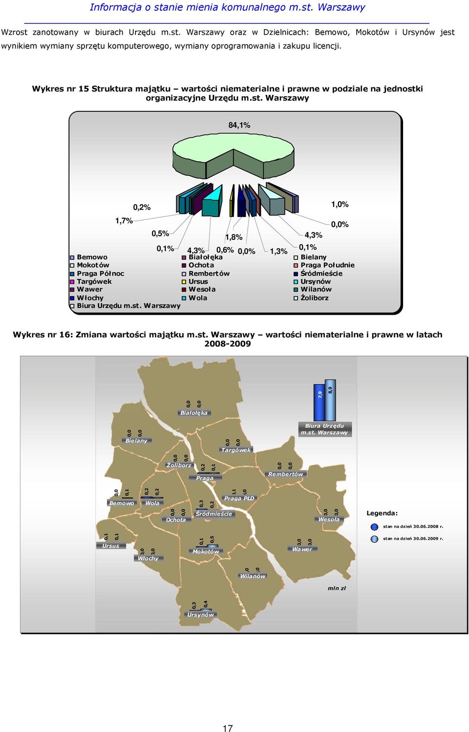 i organizacyjne Urzędu m.st.