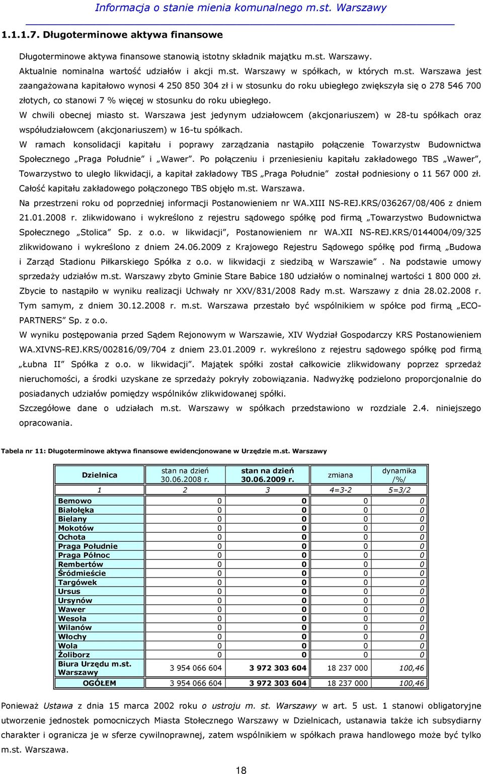 W chwili obecnej miasto st. Warszawa jest jedynym udziałowcem (akcjonariuszem) w 28-tu spółkach oraz współudziałowcem (akcjonariuszem) w 16-tu spółkach.