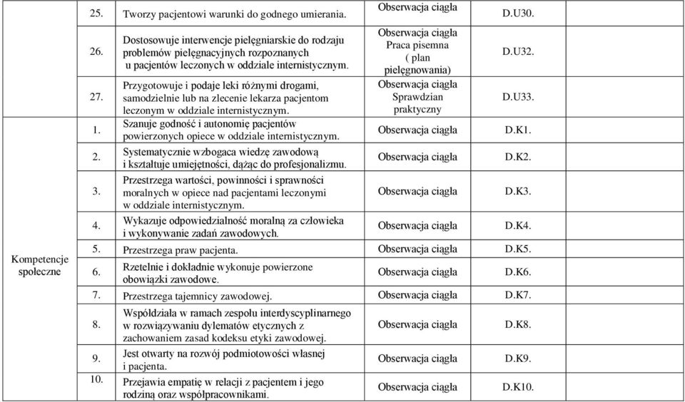 . 27. 1. 2. Dostosowuje interwencje pielęgniarskie do rodzaju problemów pielęgnacyjnych rozpoznanych u pacjentów leczonych w oddziale Przygotowuje i podaje leki różnymi drogami, samodzielnie lub na