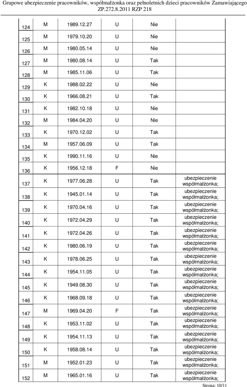 12.02 U Tak M 1957.06.09 U Tak K 1990.11.16 U Nie K 1956.12.18 F Nie K 1977.06.28 U Tak K 1945.01.14 U Tak K 1970.04.16 U Tak K 1972.04.29 U Tak K 1972.04.26 U Tak K 1980.06.19 U Tak K 1978.