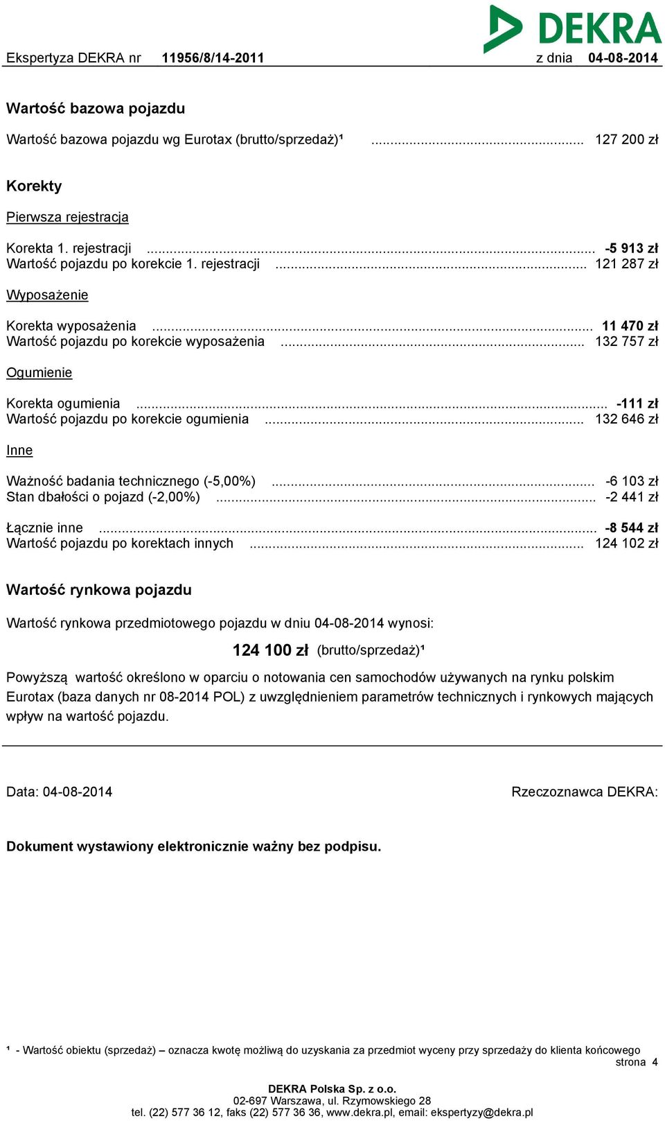 .. -6 103 zł Stan dbałości o pojazd (-2,00%)... -2 441 zł Łącznie inne... -8 544 zł Wartość pojazdu po korektach innych.