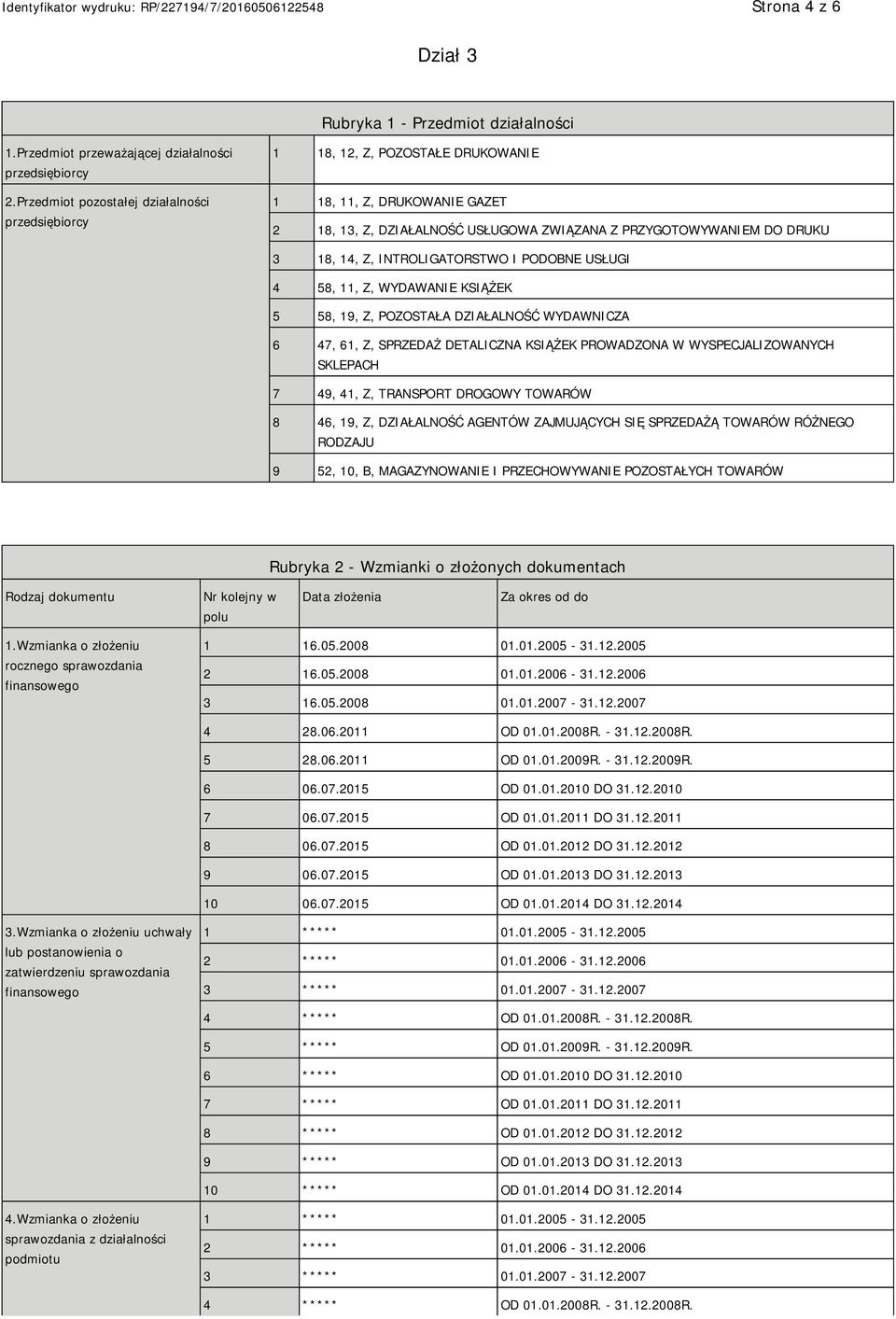 INTROLIGATORSTWO I PODOBNE USŁUGI 4 58, 11, Z, WYDAWA KSIĄŻEK 5 58, 19, Z, POZOSTAŁA DZIAŁALNOŚĆ WYDAWNICZA 6 47, 61, Z, SPRZEDAŻ DETALICZNA KSIĄŻEK PROWADZONA W WYSPECJALIZOWANYCH SKLEPACH 7 49, 41,