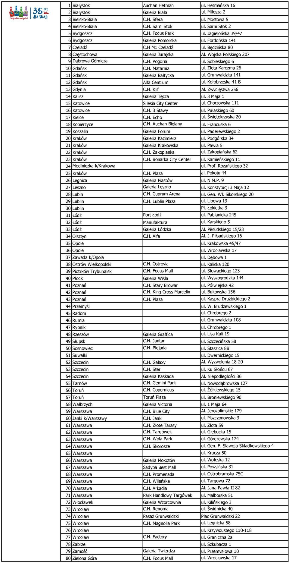 Sobieskiego 6 10 Gdańsk C.H. Matarnia ul. Złota Karczma 26 11 Gdańsk Galeria Bałtycka ul. Grunwaldzka 141 12 Gdańsk Alfa Centrum ul. Kołobrzeska 41 B 13 Gdynia C.H. Klif Al.
