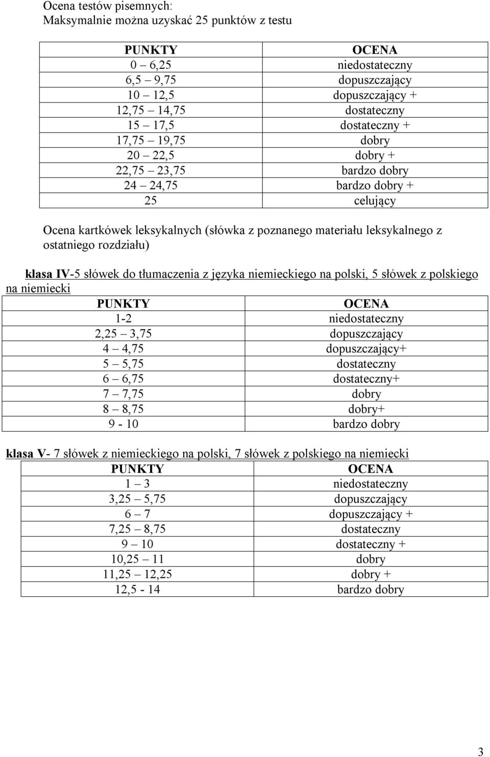 IV-5 słówek do tłumaczenia z języka niemieckiego na polski, 5 słówek z polskiego na niemiecki PUNKTY OCENA 1-2 niedostateczny 2,25 3,75 dopuszczający 4 4,75 dopuszczający+ 5 5,75 dostateczny 6 6,75