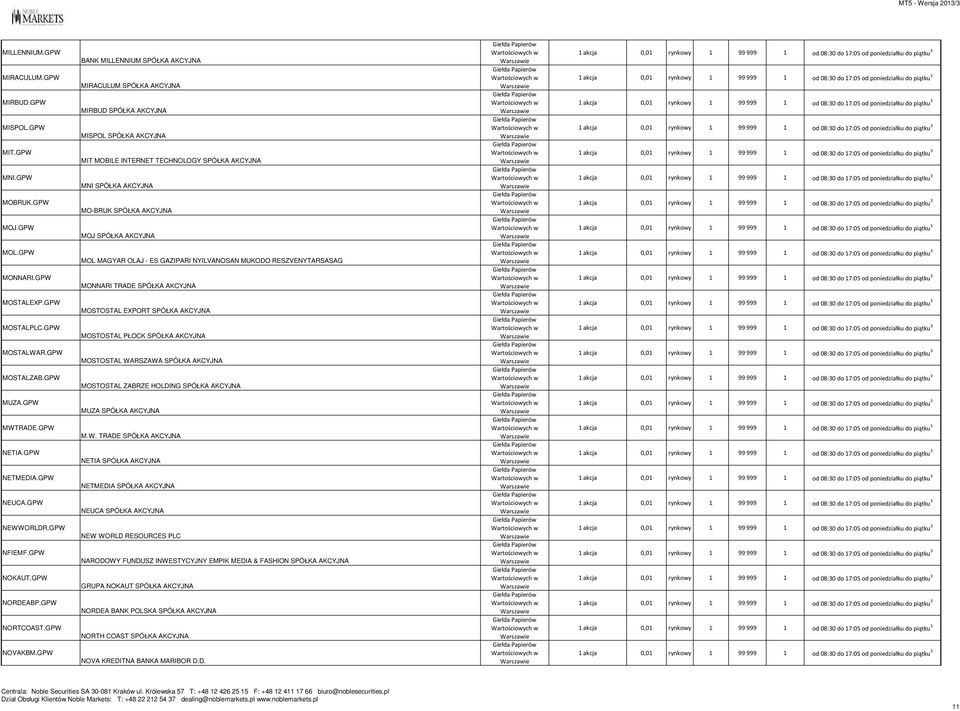 GPW BANK MILLENNIUM SPÓŁKA AKCYJNA MIRACULUM SPÓŁKA AKCYJNA MIRBUD SPÓŁKA AKCYJNA MISPOL SPÓŁKA AKCYJNA MIT MOBILE INTERNET TECHNOLOGY SPÓŁKA AKCYJNA MNI SPÓŁKA AKCYJNA MO-BRUK SPÓŁKA AKCYJNA MOJ