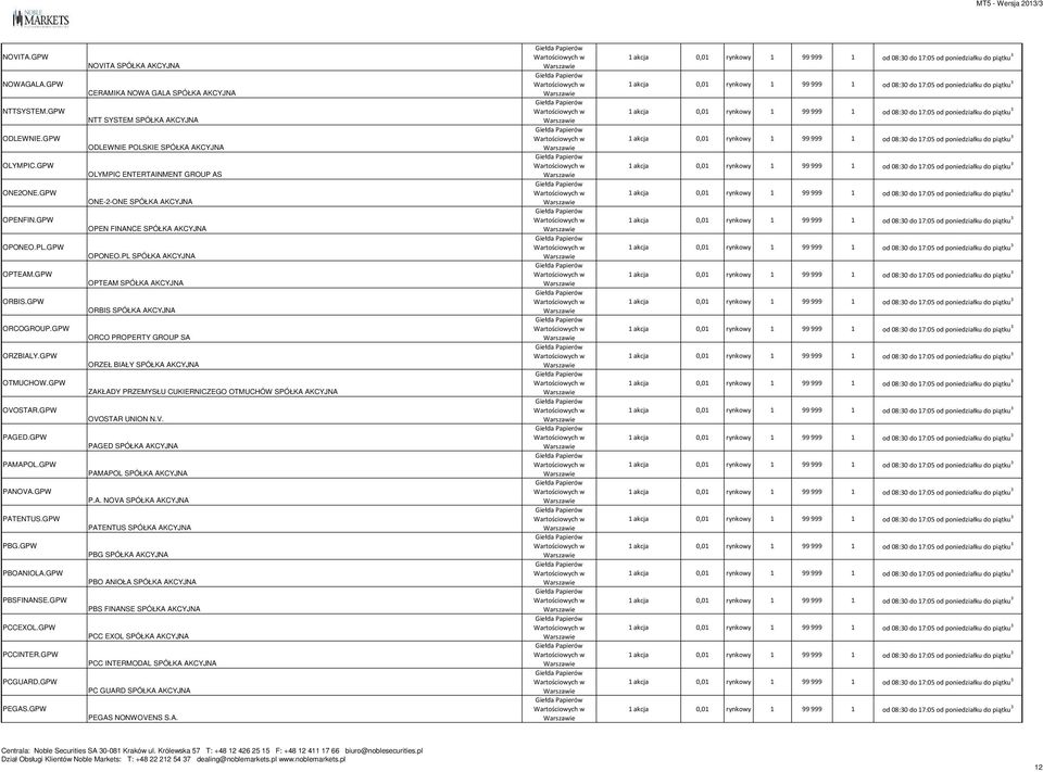 GPW NOVITA SPÓŁKA AKCYJNA CERAMIKA NOWA GALA SPÓŁKA AKCYJNA NTT SYSTEM SPÓŁKA AKCYJNA ODLEWNIE POLSKIE SPÓŁKA AKCYJNA OLYMPIC ENTERTAINMENT GROUP AS ONE-2-ONE SPÓŁKA AKCYJNA OPEN FINANCE SPÓŁKA