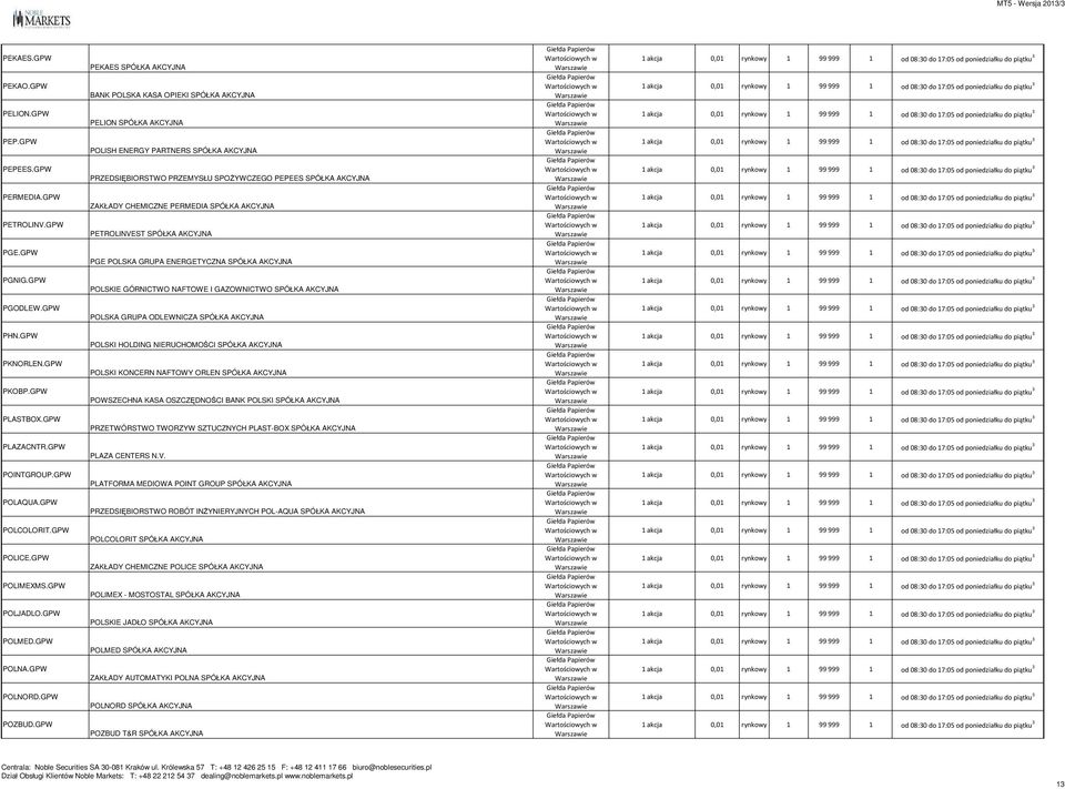 GPW PEKAES SPÓŁKA AKCYJNA BANK POLSKA KASA OPIEKI SPÓŁKA AKCYJNA PELION SPÓŁKA AKCYJNA POLISH ENERGY PARTNERS SPÓŁKA AKCYJNA PRZEDSIĘBIORSTWO PRZEMYSŁU SPOŻYWCZEGO PEPEES SPÓŁKA AKCYJNA ZAKŁADY