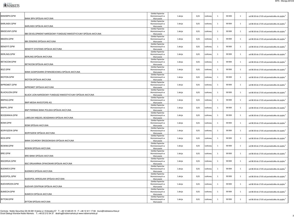 GPW BANK BPH SPÓŁKA AKCYJNA BARLINEK SPÓŁKA AKCYJNA BBI DEVELOPMENT NARODOWY FUNDUSZ INWESTYCYJNY SPÓŁKA AKCYJNA BBI ZENERIS SPÓŁKA AKCYJNA BENEFIT SYSTEMS SPÓŁKA AKCYJNA BERLING SPÓŁKA AKCYJNA