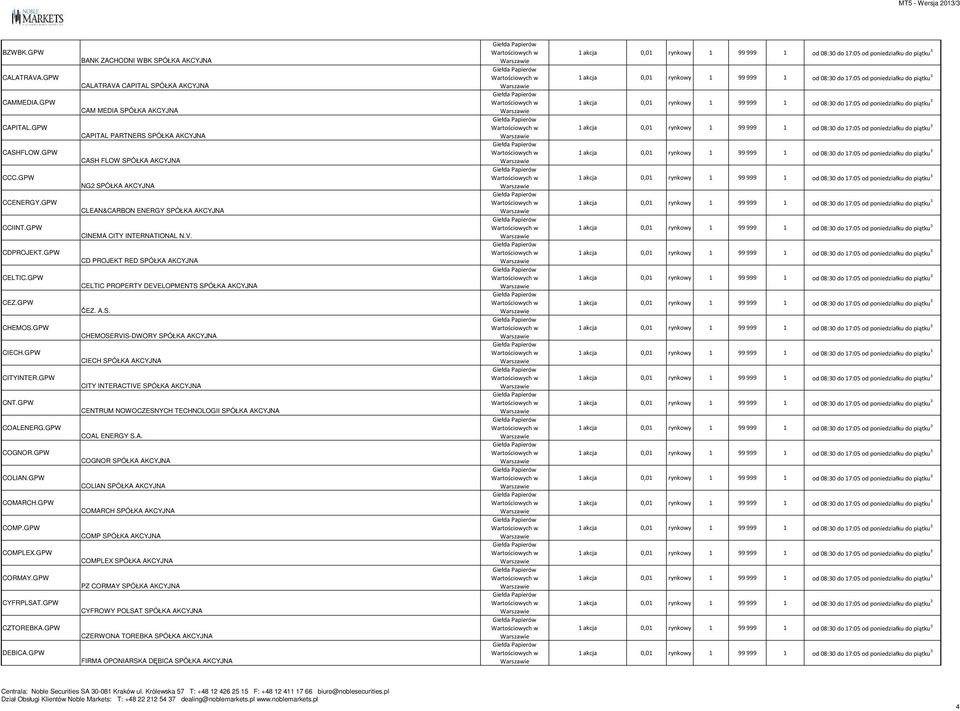 GPW BANK ZACHODNI WBK SPÓŁKA AKCYJNA CALATRAVA CAPITAL SPÓŁKA AKCYJNA CAM MEDIA SPÓŁKA AKCYJNA CAPITAL PARTNERS SPÓŁKA AKCYJNA CASH FLOW SPÓŁKA AKCYJNA NG2 SPÓŁKA AKCYJNA CLEAN&CARBON ENERGY SPÓŁKA