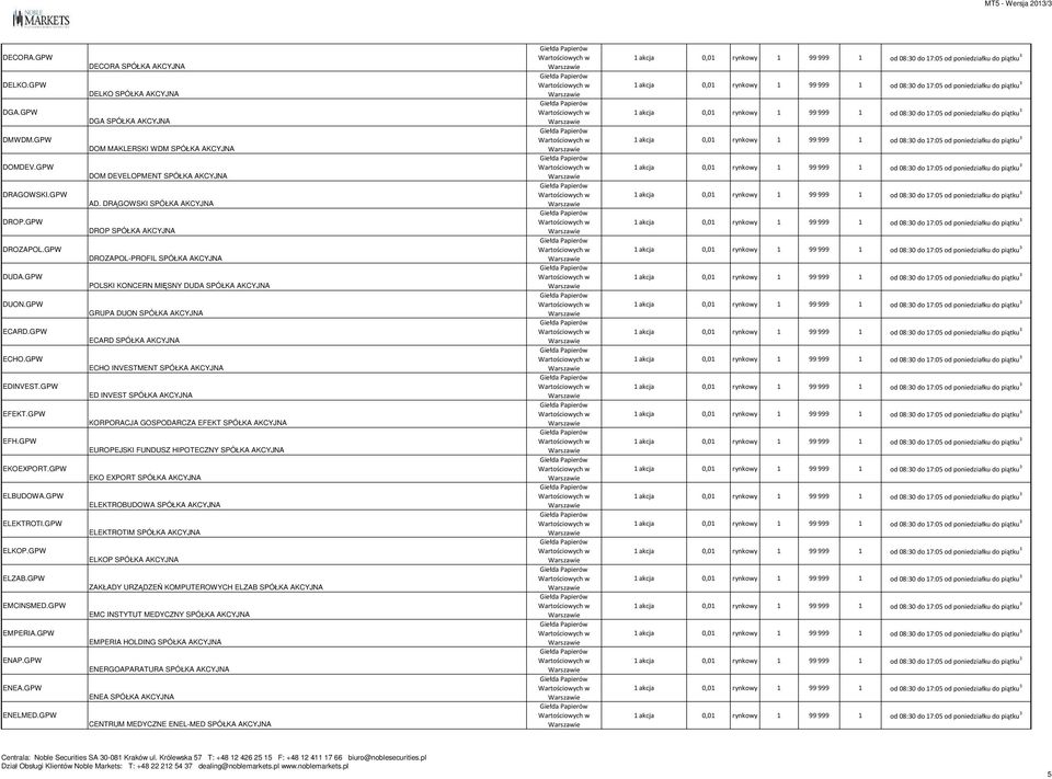 GPW DECORA SPÓŁKA AKCYJNA DELKO SPÓŁKA AKCYJNA DGA SPÓŁKA AKCYJNA DOM MAKLERSKI WDM SPÓŁKA AKCYJNA DOM DEVELOPMENT SPÓŁKA AKCYJNA AD.