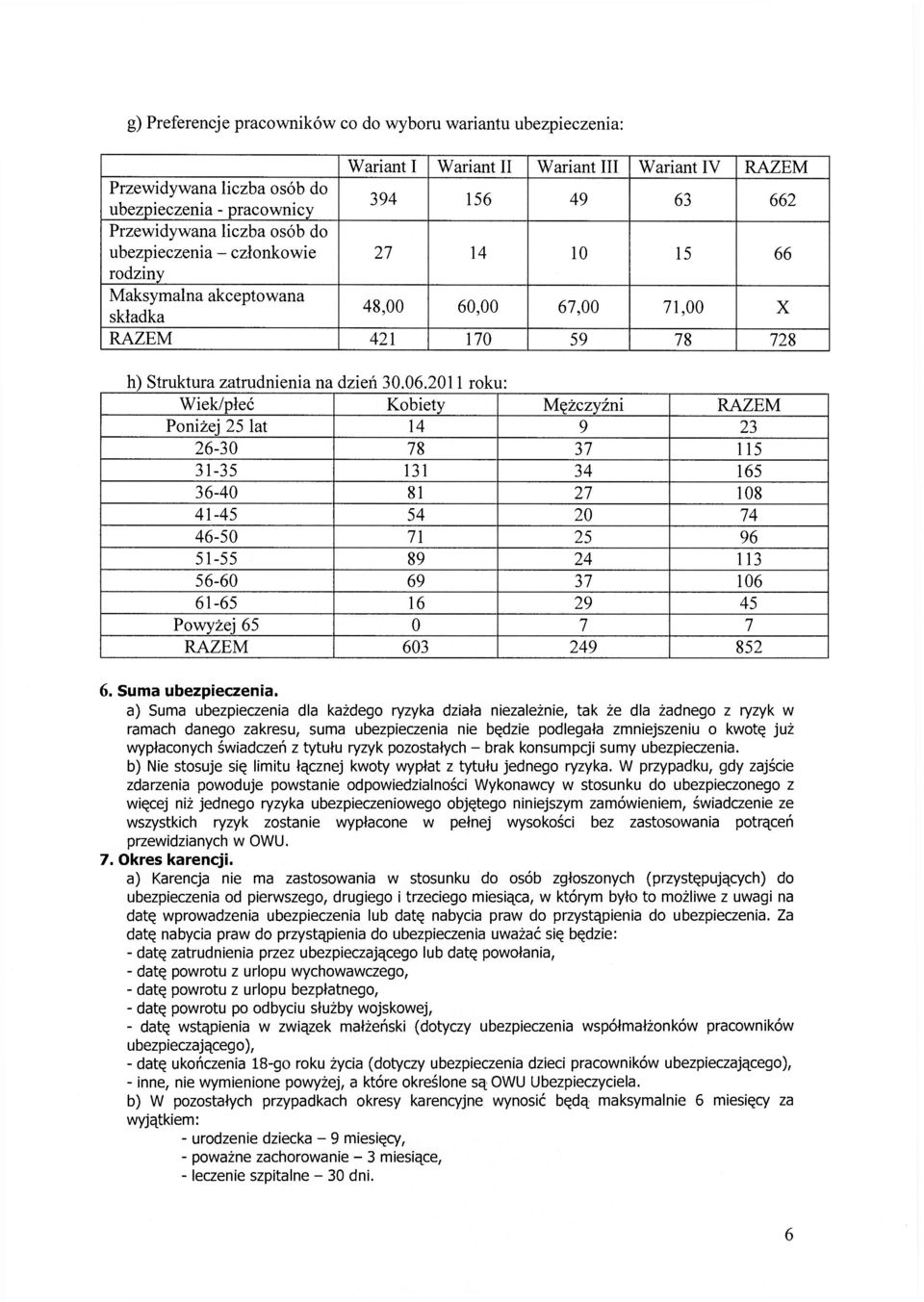 2011 roku: Wiek/płeć Kobiety Mężczyźni RAZEM Poniżej 25 lat 14 9 23 26-30 78 37 115 31-35 131 34 165 36-40 81 27 108 41-45 54 20 74 46-50 71 25 96 51-55 89 24 113 56-60 69 37 106 61-65 16 29 45