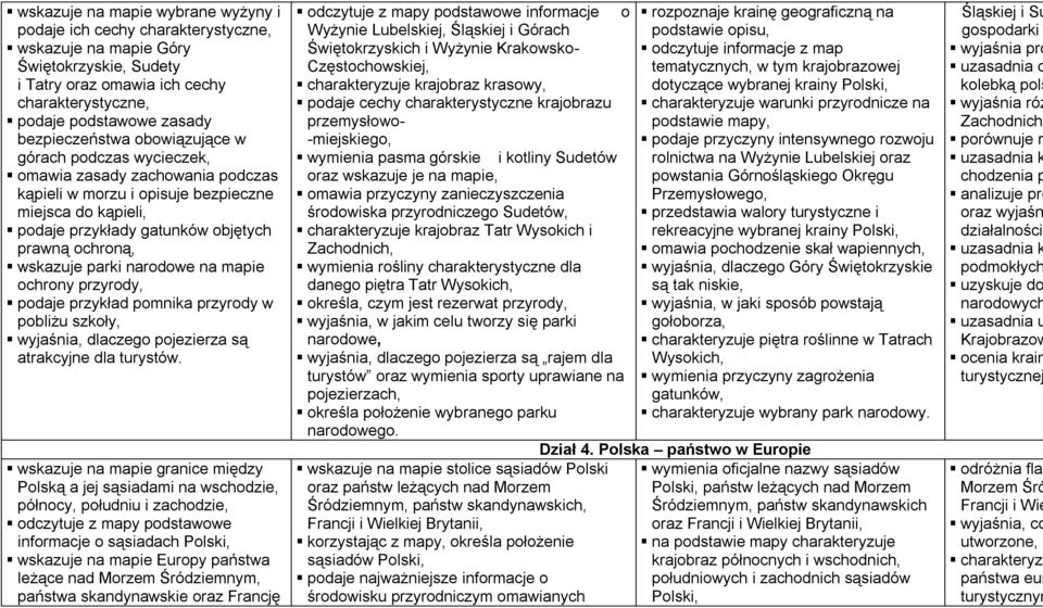 wskazuje parki narodowe na mapie ochrony przyrody, podaje przykład pomnika przyrody w pobliżu szkoły, wyjaśnia, dlaczego pojezierza są atrakcyjne dla turystów.