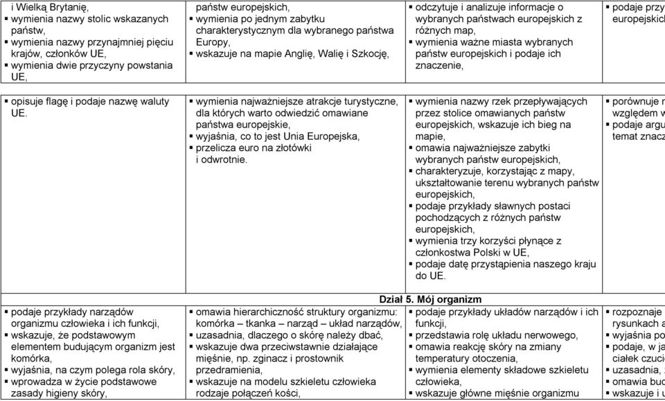 miasta wybranych państw europejskich i podaje ich znaczenie, podaje przyk europejskich opisuje flagę i podaje nazwę waluty UE.